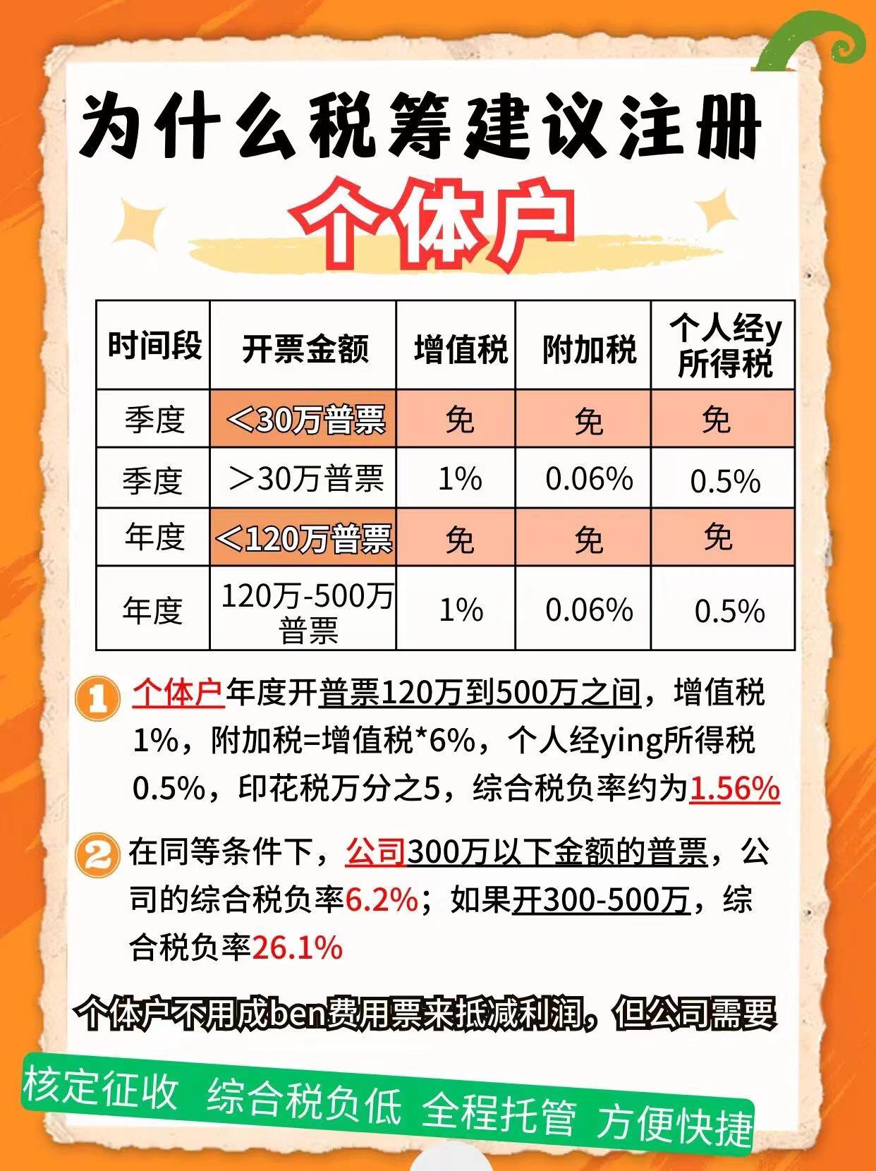 白银9个问题带你认识个体户！